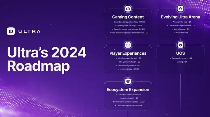 Roadmap2024