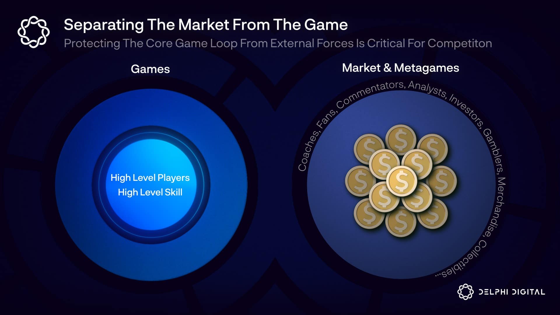 SEPARATING THE MARKET FROM THE GAME V2