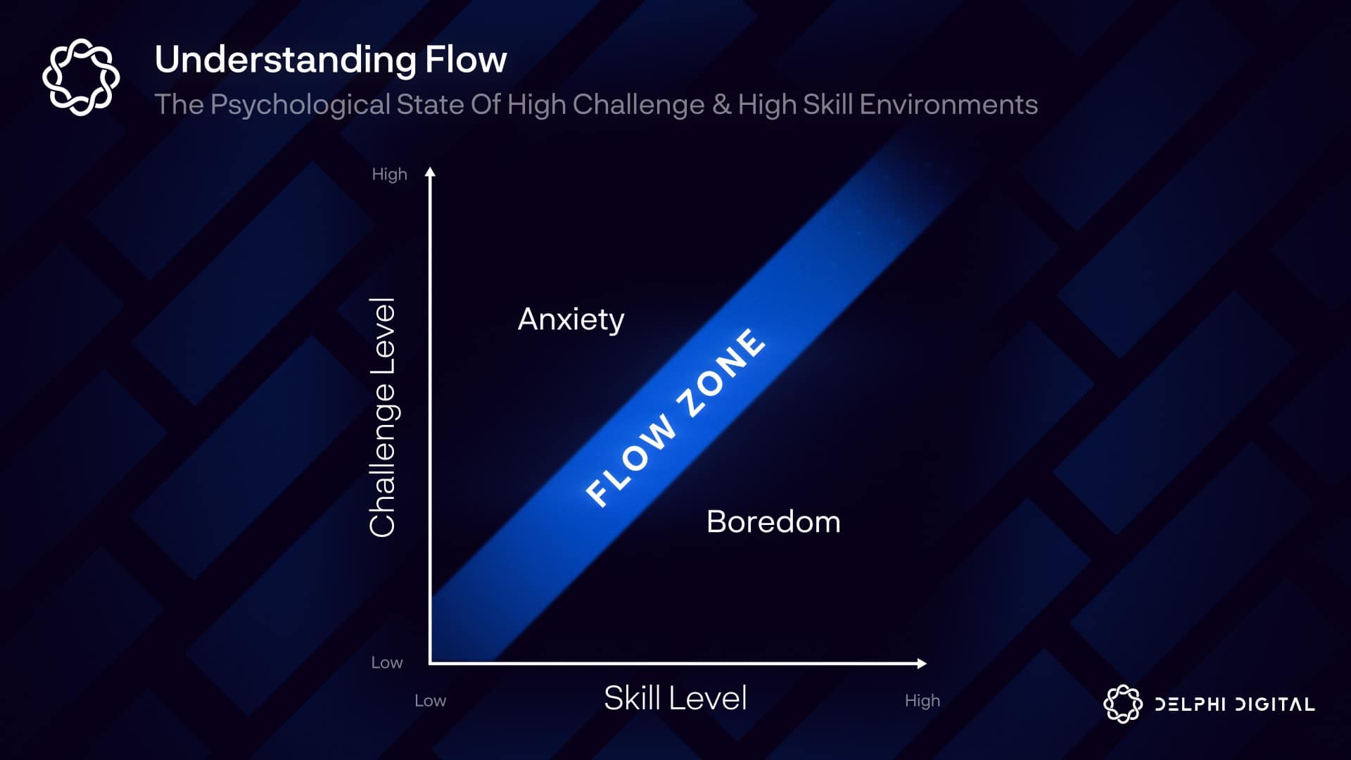 UNDERSTANDING FLOW 