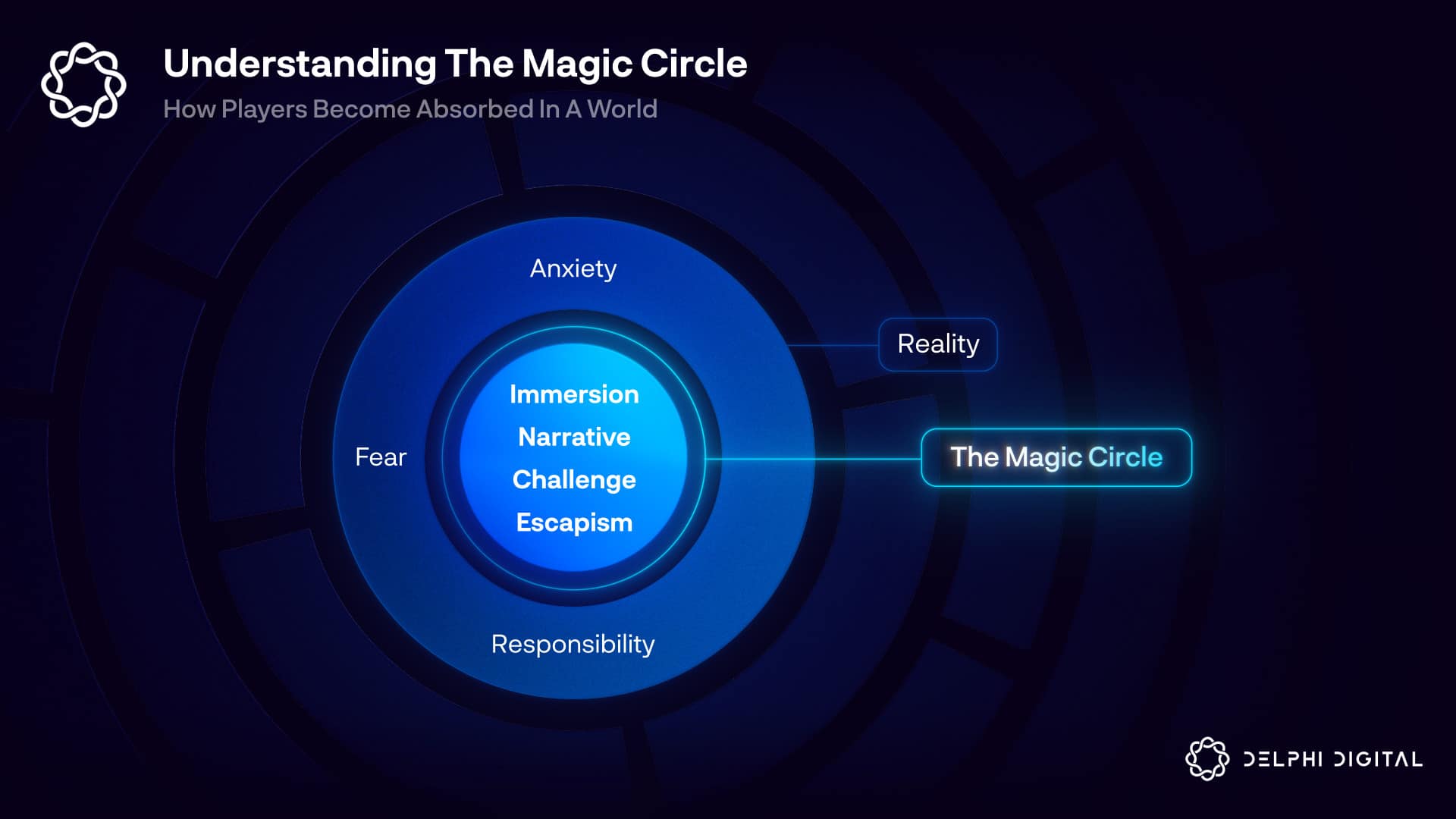 Understanding The Magic Circle