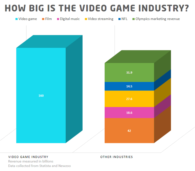 videogame industry min