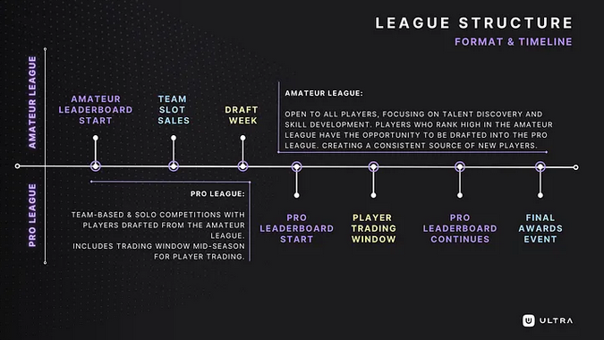 league structure